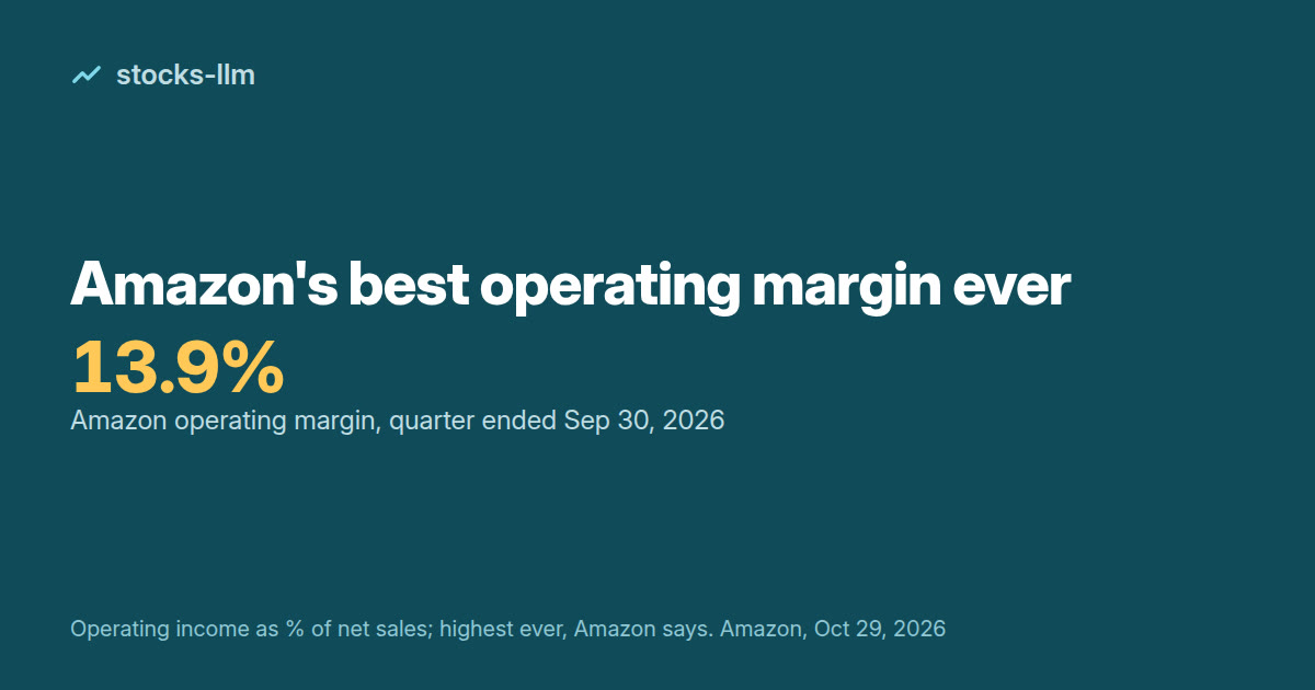 Cover: Amazon operating margin of 13.9% for the quarter ended September 30, 2026, the highest ever, Amazon says