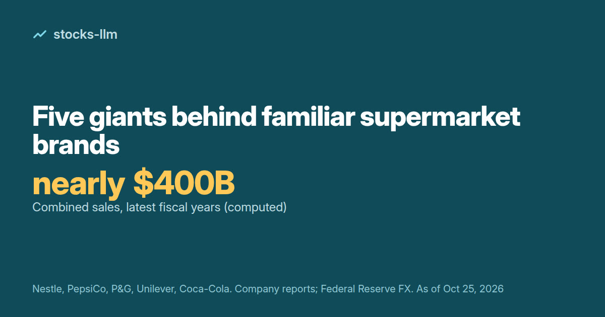 Cover: five giants behind familiar supermarket brands, combined sales of nearly $400 billion in their latest fiscal years, computed