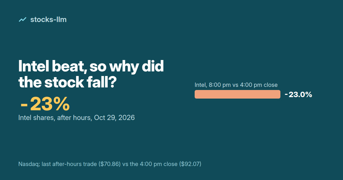 Cover: Intel shares about -23% after hours on Oct 29, 2026, last trade $70.86 vs the $92.07 close (Nasdaq)