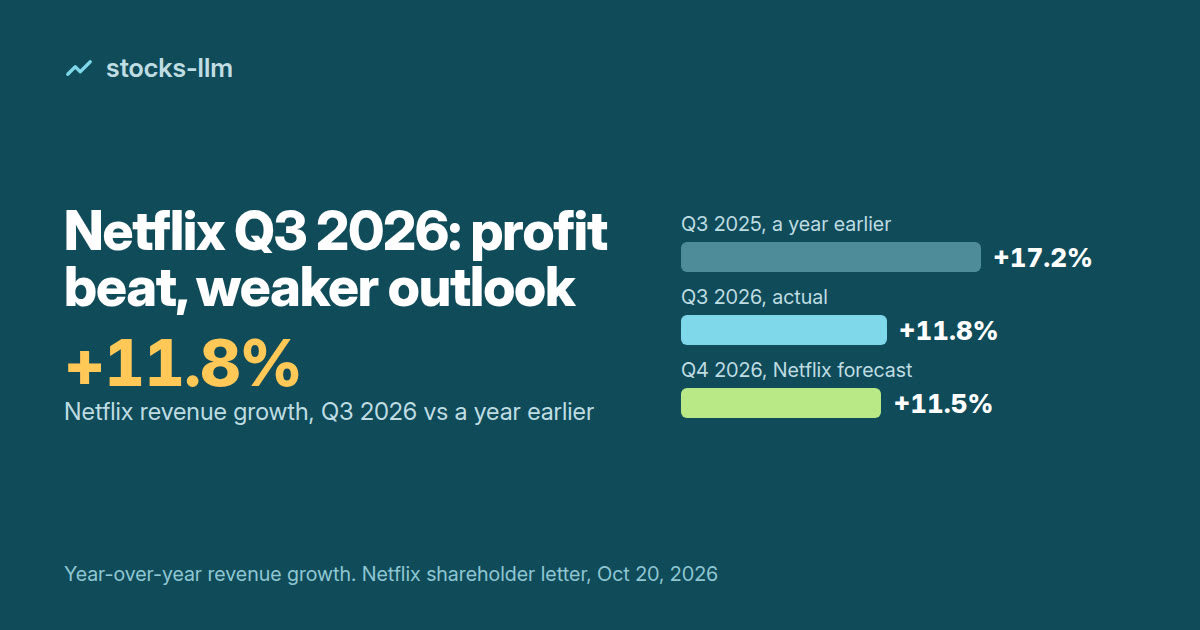 Cover: Netflix revenue growth, 17.2% in Q3 2025, 11.8% in Q3 2026 and an 11.5% Netflix forecast for Q4 2026