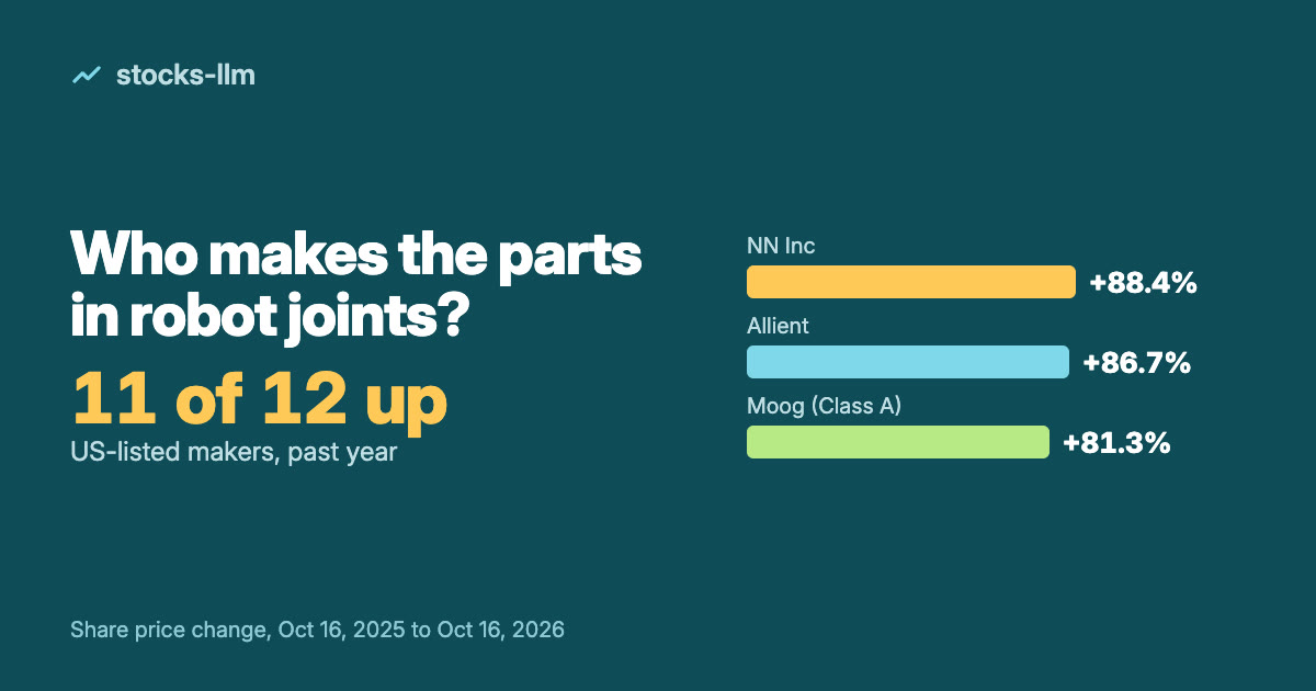 Cover: who makes the parts in robot joints, 11 of 12 US-listed makers up over the past year, NN Inc +88%, Allient +87%, Moog +81%
