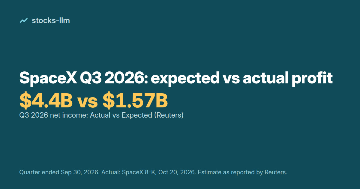 Cover: SpaceX net income of $4.4B in Q3 2026 vs $1.57B expected, as reported by Reuters