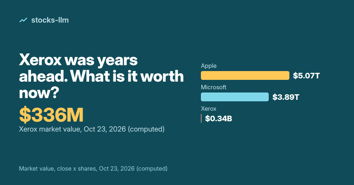 Cover: Xerox market value of $336 million next to Apple at $5.07 trillion and Microsoft at $3.89 trillion, Oct 23, 2026, computed